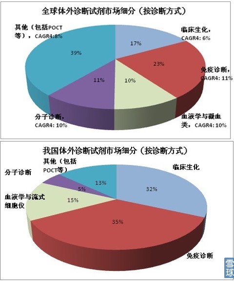 海外体外开云网页版市场